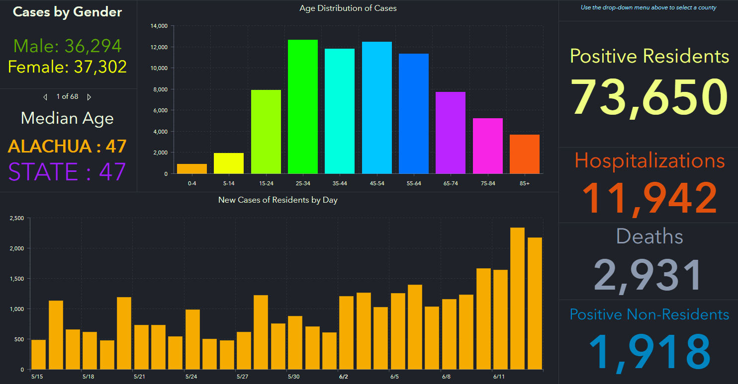 doh-chart-state-6-14-am.jpg